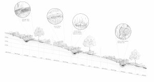 Axonometrie Schnitt Details